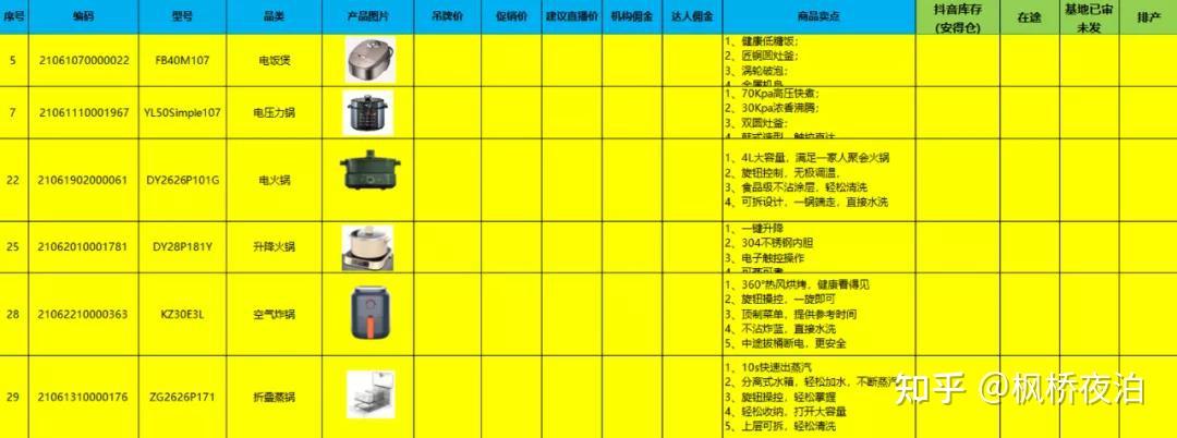 直播带货的货怎么样_【直播带货】_直播带货