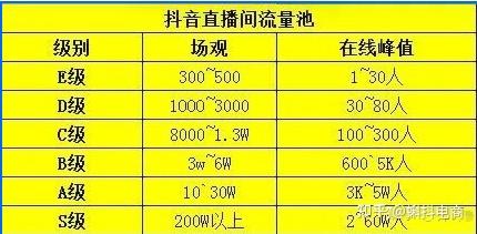 抖音直播带货算法逻辑_抖音直播带货团队搭建_直播带货