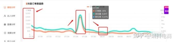 抖音直播带货团队搭建_直播带货_抖音直播带货算法逻辑