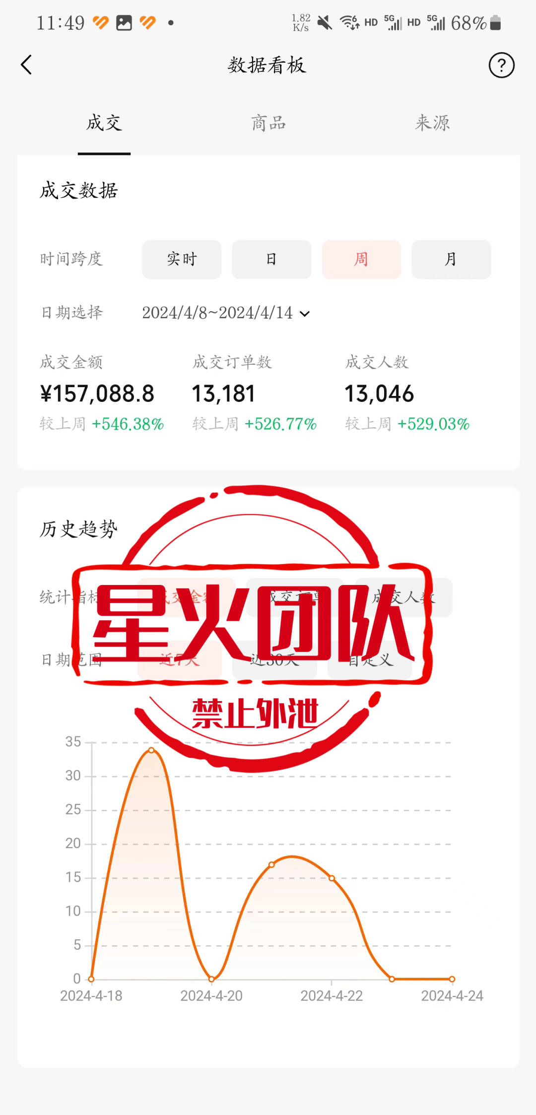 加直播微信有什么用_微信视频号直播带货怎么样_微信视频号直播带货培训陪跑