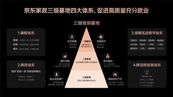 京东培训_京东家政西南培训基地_场景教学培宿一体家政培训