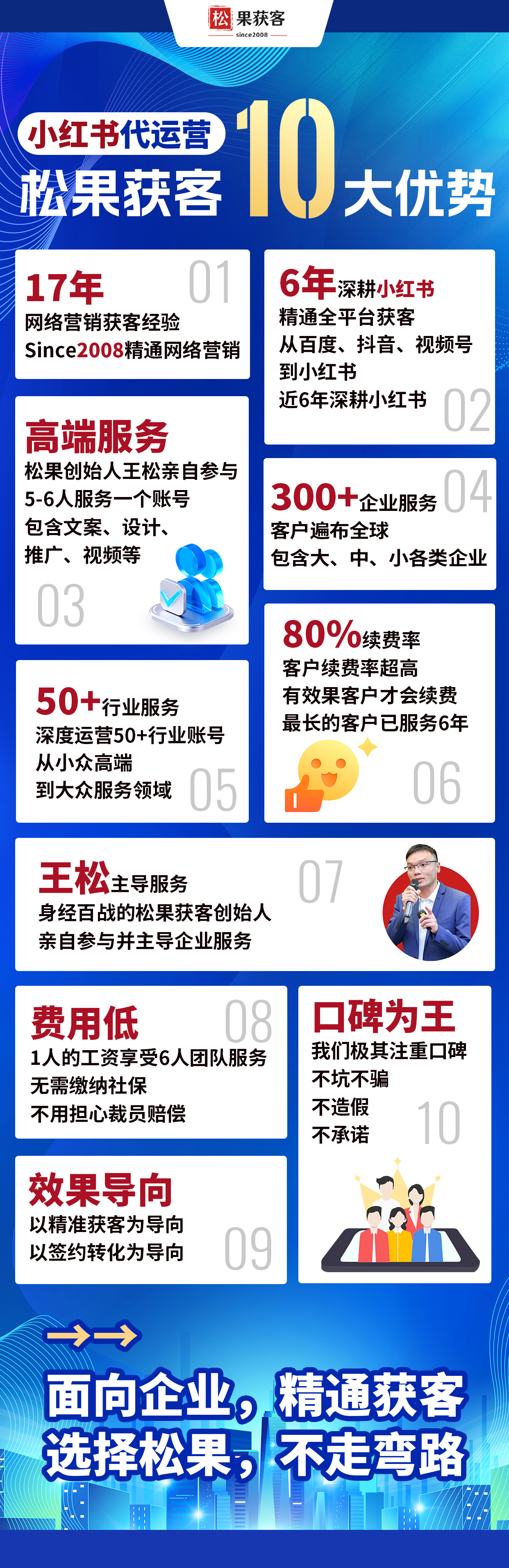 小红书旅游企业获客服务_网络推广公司_旅游行业小红书代运营