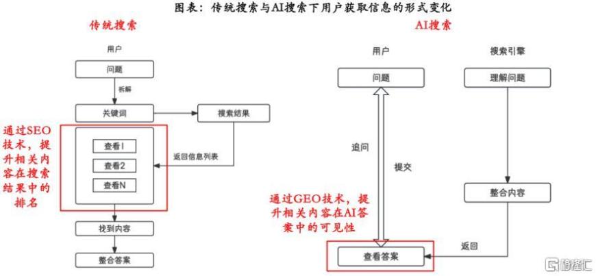 北京GEO投放_北京饮料柜免费投放_北京**果汁机免费投放
