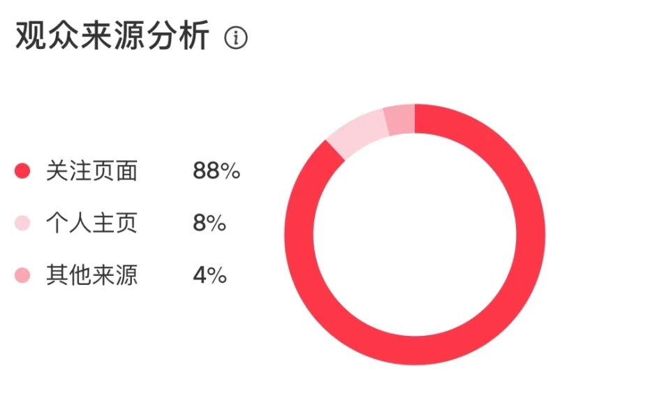 小红书运营培训 小红书运营推广