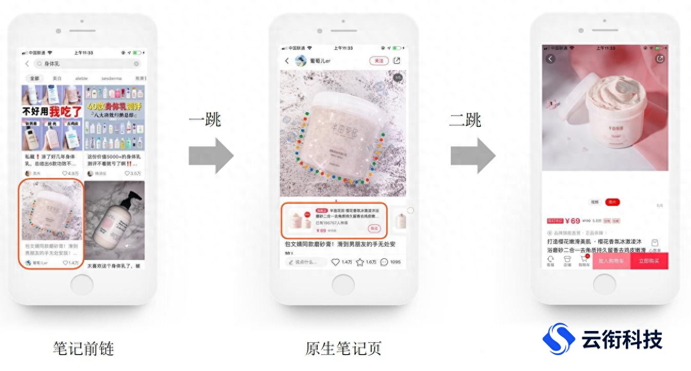 小红书推广培训 小红书聚光推广如何低成本投入？
