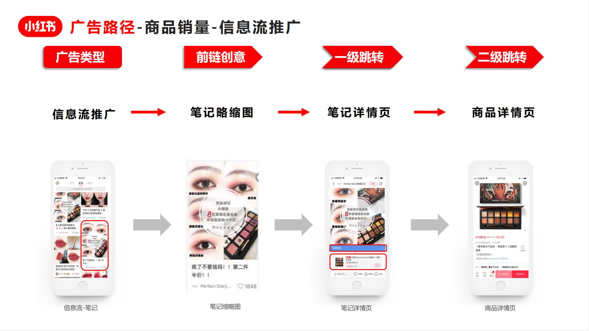 小红书广告资源介绍_小红书竞价广告投放指南_小红书推广培训