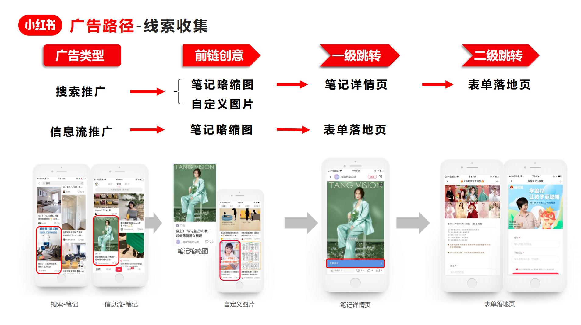 小红书竞价广告投放指南_小红书推广培训_小红书广告资源介绍