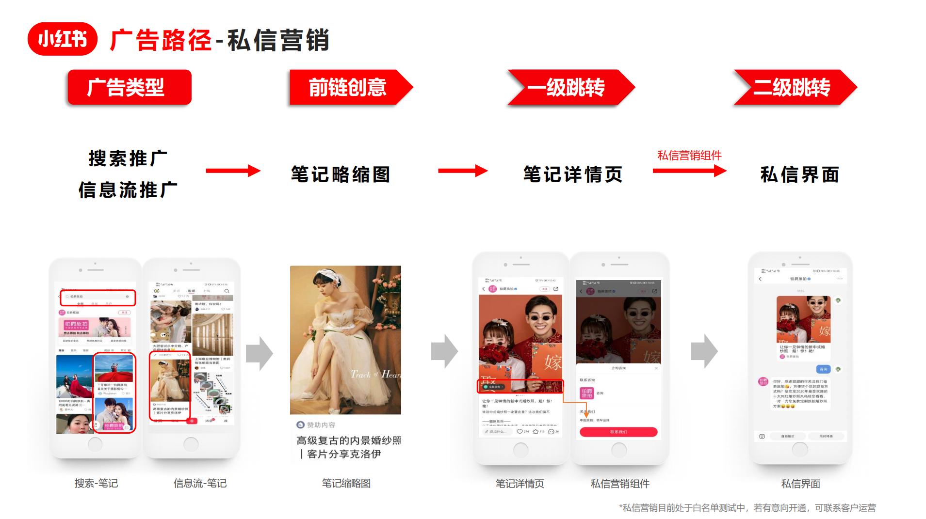 小红书竞价广告投放指南_小红书广告资源介绍_小红书推广培训