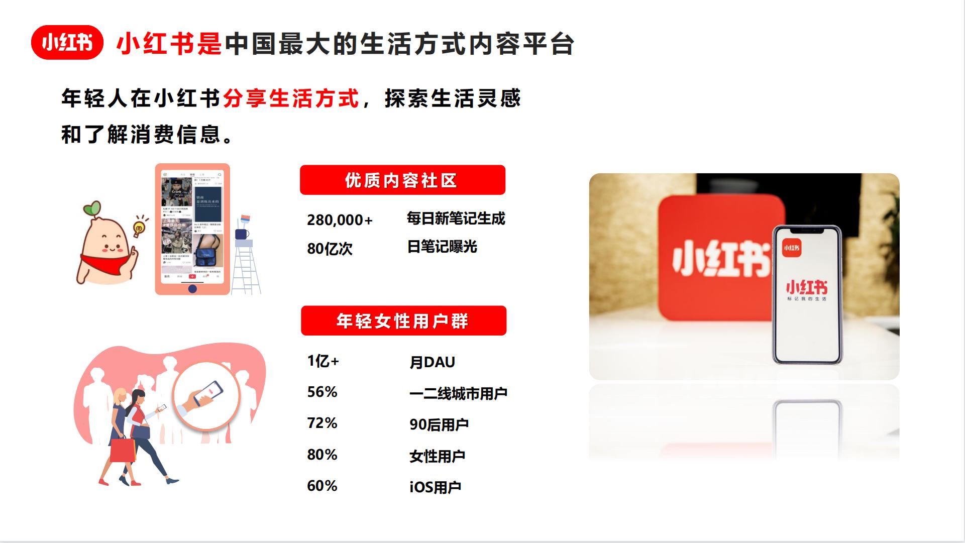 小红书广告资源介绍_小红书竞价广告投放指南_小红书推广培训