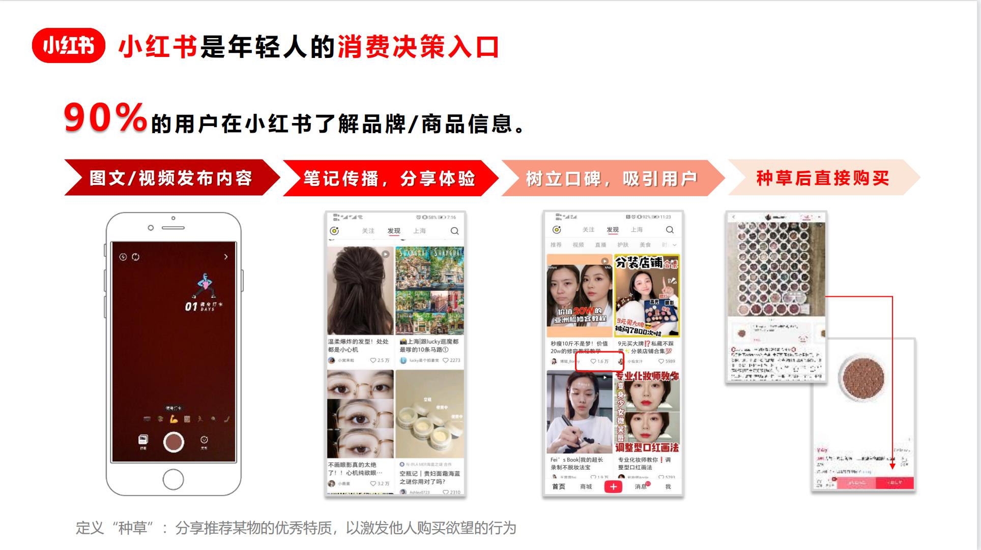 小红书竞价广告投放指南_小红书广告资源介绍_小红书推广培训