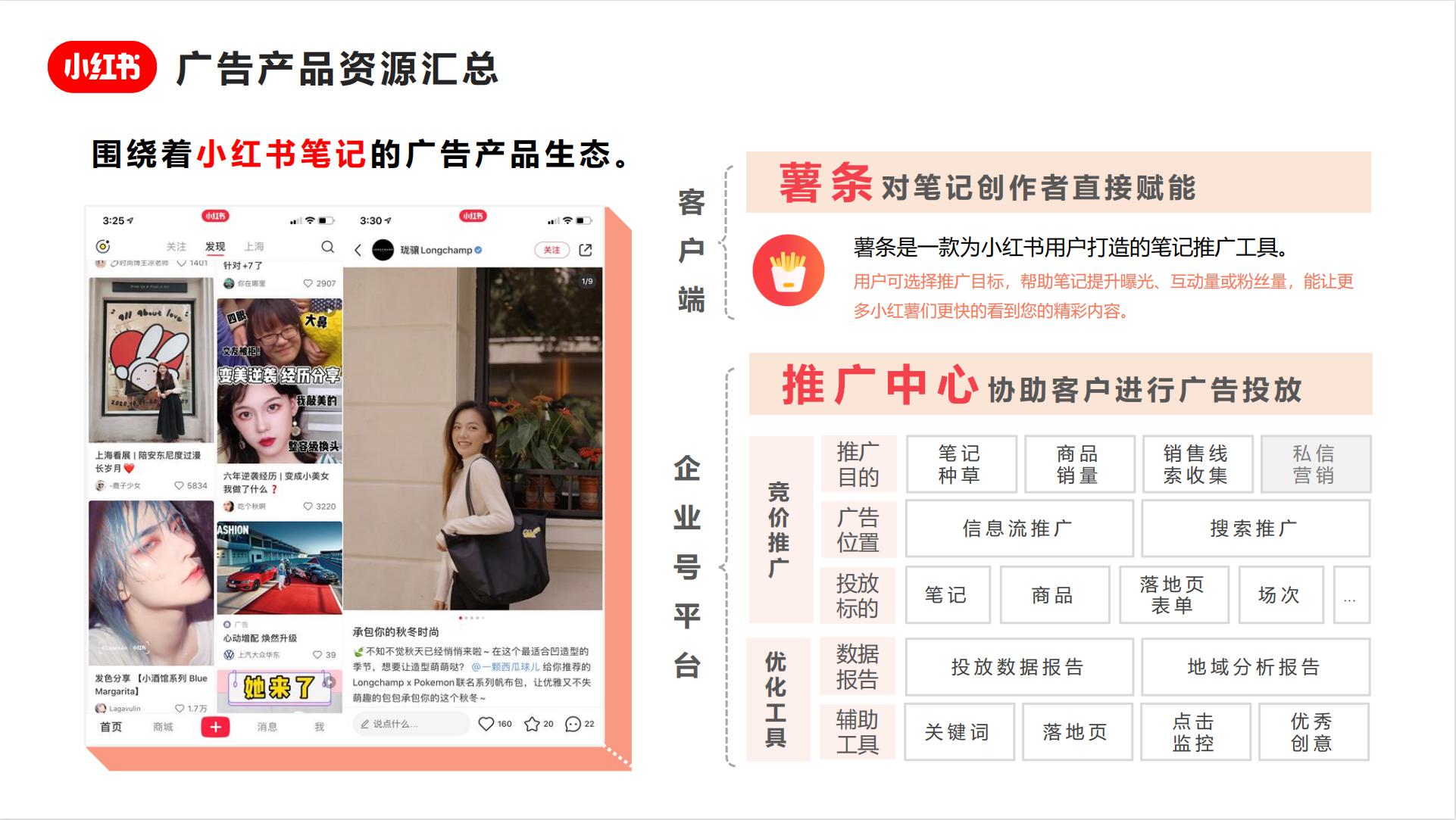 小红书竞价广告投放指南_小红书广告资源介绍_小红书推广培训