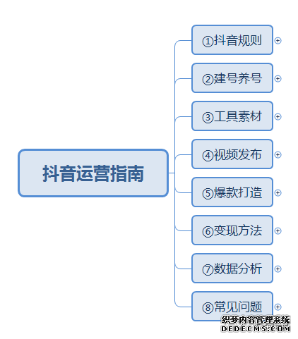 北京抖音代运营公司收费标准表格图
